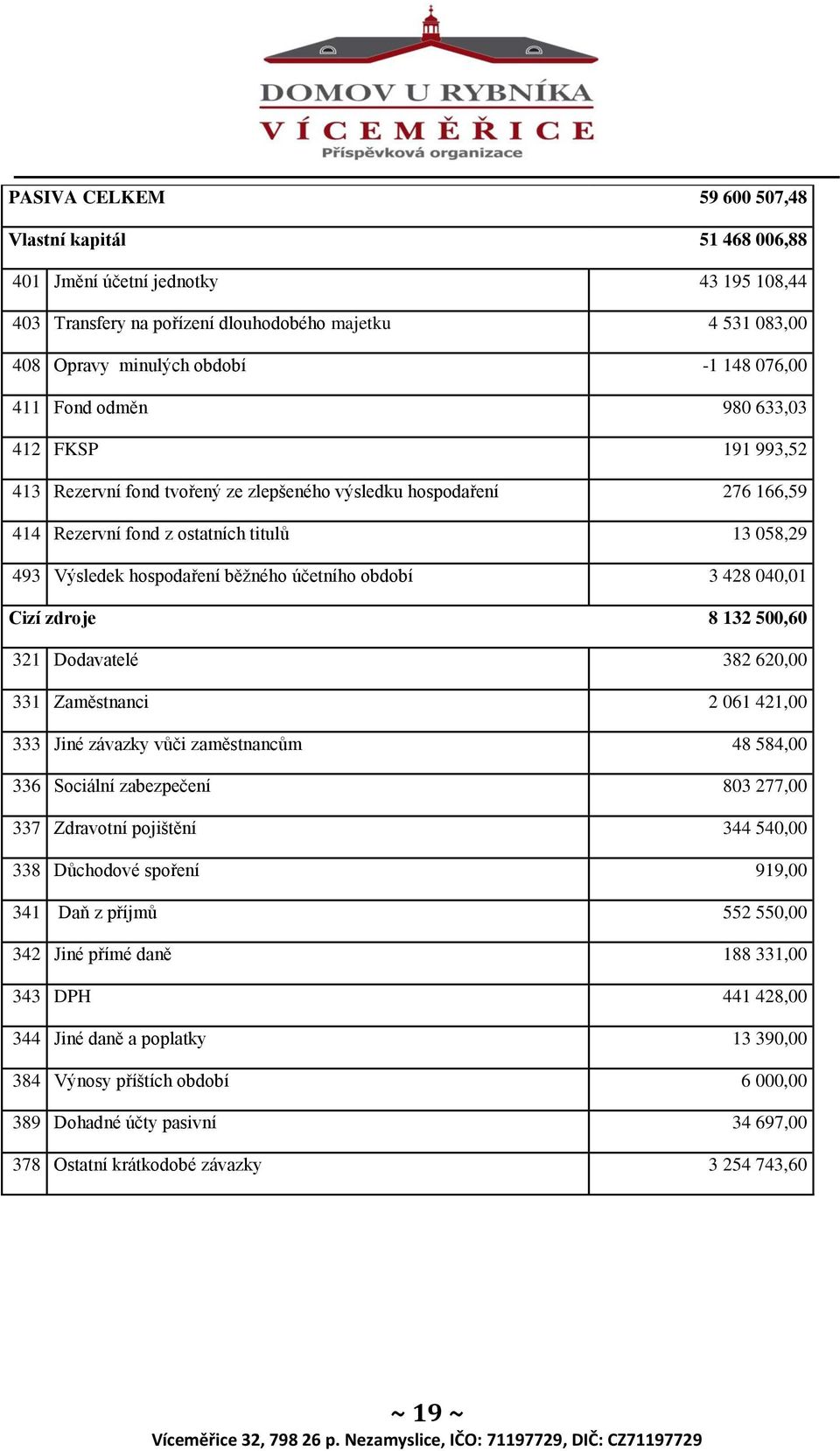 účetního období 3 428 040,01 Cizí zdroje 8 132 500,60 321 Dodavatelé 382 620,00 331 Zaměstnanci 2 061 421,00 333 Jiné závazky vůči zaměstnancům 48 584,00 336 Sociální zabezpečení 803 277,00 337