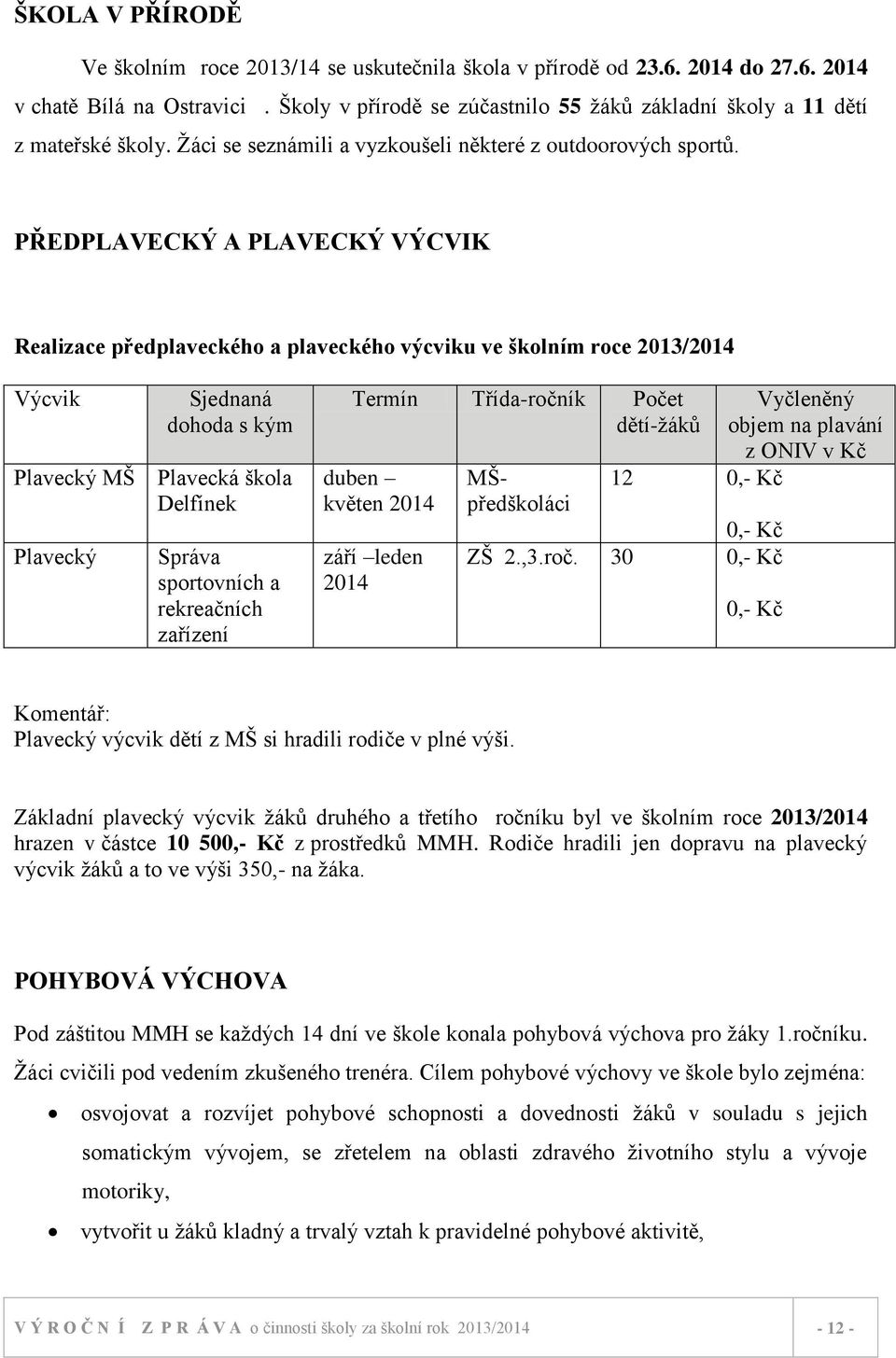 PŘEDPLAVECKÝ A PLAVECKÝ VÝCVIK Realizace předplaveckého a plaveckého výcviku ve školním roce 2013/2014 Výcvik Sjednaná dohoda s kým Plavecký MŠ Plavecká škola Delfínek Plavecký Správa sportovních a