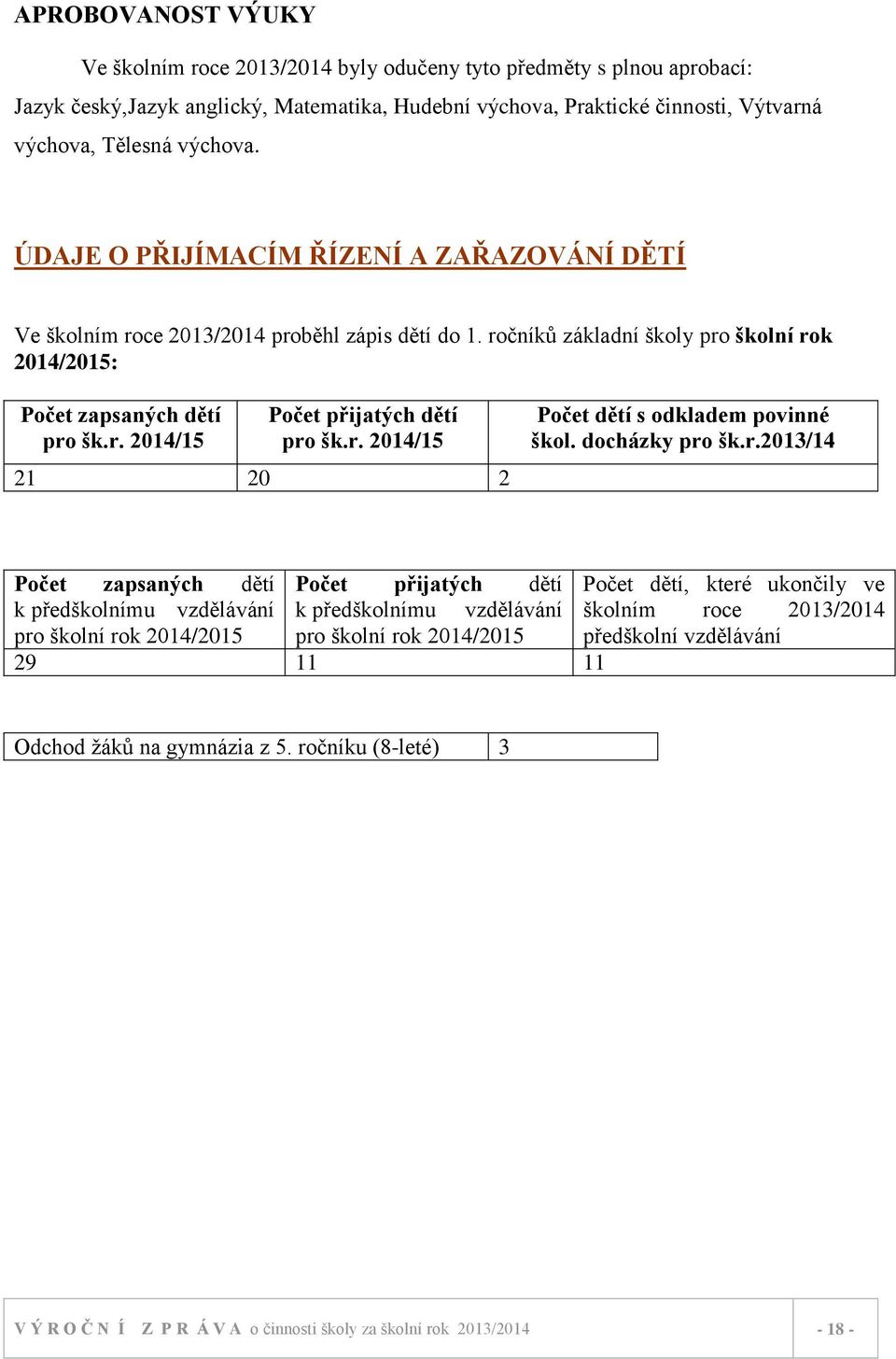 r. 2014/15 21 20 2 Počet dětí s odkladem povinné škol. docházky pro šk.r.2013/14 Počet zapsaných dětí Počet přijatých dětí Počet dětí, které ukončily ve k předškolnímu vzdělávání k předškolnímu