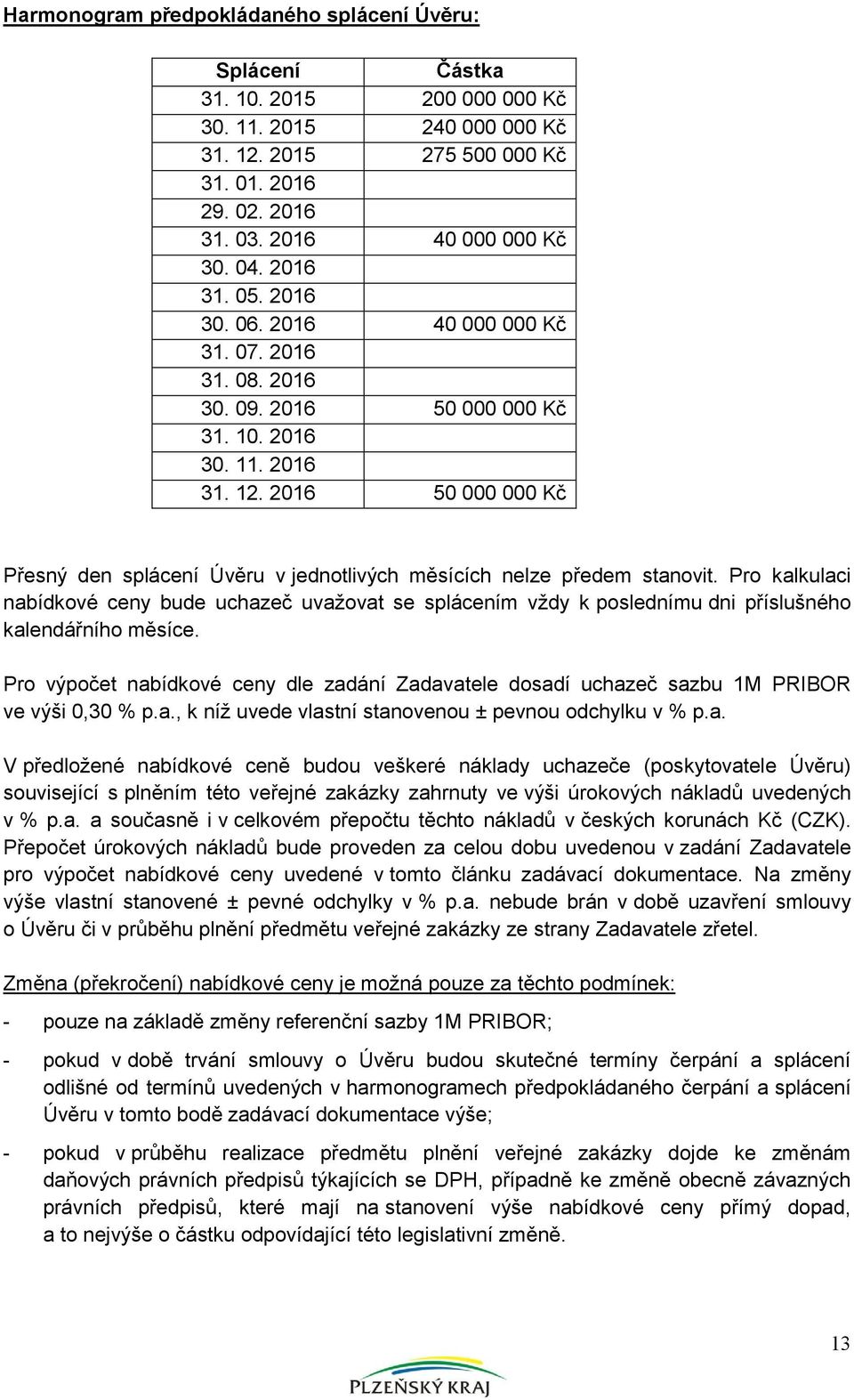 2016 50 000 000 Kč Přesný den splácení Úvěru v jednotlivých měsících nelze předem stanovit.