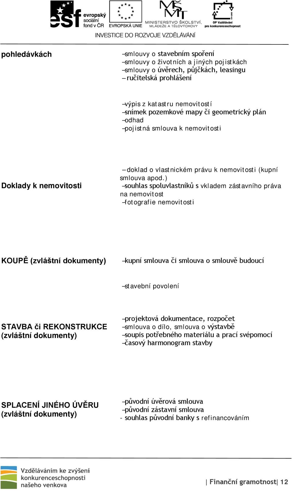 ) souhlas spoluvlastníků s vkladem zástavního práva na nemovitost fotografie nemovitosti KOUPĚ (zvláštní dokumenty) kupní smlouva či smlouva o smlouvě budoucí stavební povolení STAVBA či REKONSTRUKCE