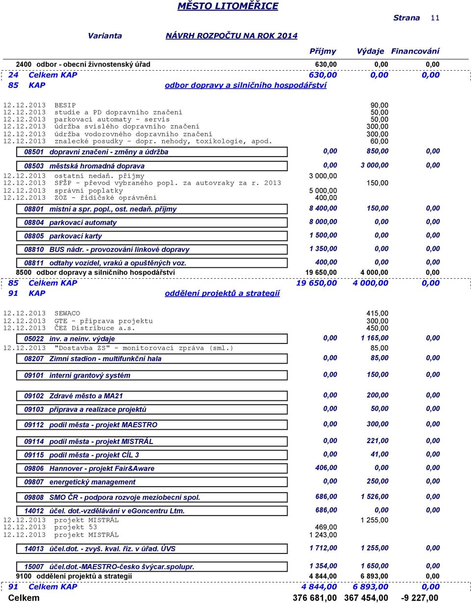 08501 dopravní značení - změny a údržba 0,00 8 0,00 08503 městská hromadná doprava 0,00 3 000,00 0,00 12.12.2013 ostatní nedaň. příjmy 12.12.2013 SFŽP - převod vybraného popl. za autovraky za r.