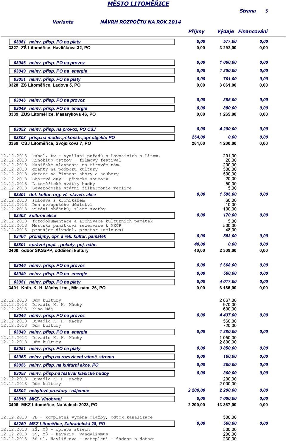 objektu PO 264,00 0,00 0,00 3369 CŠJ Litoměřice, Svojsíkova 7, PO 264,00 4 0,00 12.12.2013 kabel. tv - vysílání pořadů o Lovosicích a Litom. 12.12.2013 Kinoklub ostrov - filmový festival 12.12.2013 Hasičské slavnosti na Mírovém nám.