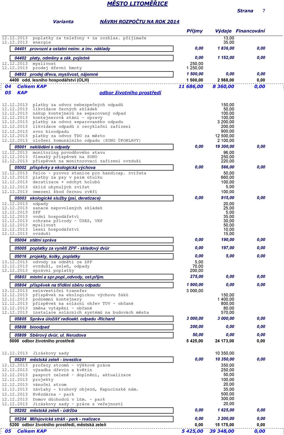 lesního hospodářství (OLH) 1 2 988,00 0,00 04 Celkem KAP 11 686,00 8 3 0,00 05 KAP odbor životního prostředí 12.12.2013 platby za odvoz nebezpečných odpadů 12.12.2013 likvidace černých skládek 12.12.2013 nákup kontejnerů na separovaný odpad 12.