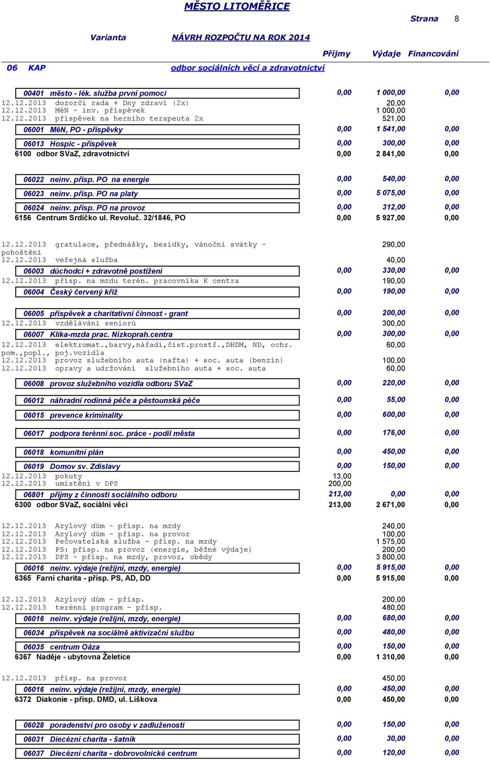 přísp. PO na energie 0,00 540,00 0,00 06023 neinv. přísp. PO na platy 0,00 5 07 0,00 06024 neinv. přísp. PO na provoz 0,00 312,00 0,00 6156 Centrum Srdíčko ul. Revoluč.