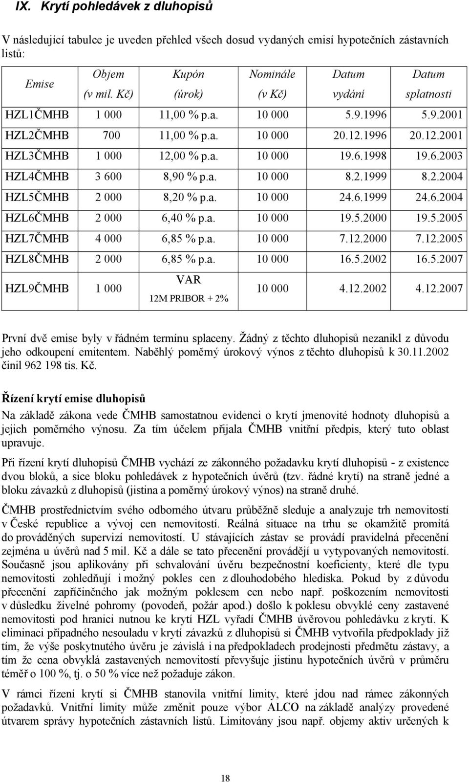 a. 10 000 8.2.1999 8.2.2004 HZL5ČMHB 2 000 8,20 % p.a. 10 000 24.6.1999 24.6.2004 HZL6ČMHB 2 000 6,40 % p.a. 10 000 19.5.2000 19.5.2005 HZL7ČMHB 4 000 6,85 % p.a. 10 000 7.12.