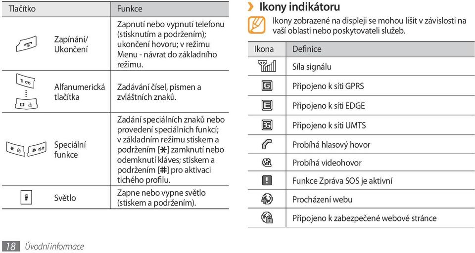 Ikona Definice Síla signálu Alfanumerická tlačítka Speciální funkce Světlo Zadávání čísel, písmen a zvláštních znaků.