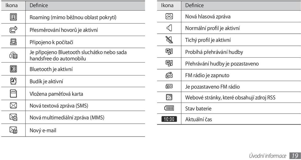 Budík je aktivní Vložena paměťová karta Nová textová zpráva (SMS) Nová multimediální zpráva (MMS) Probíhá přehrávání hudby Přehrávání hudby je