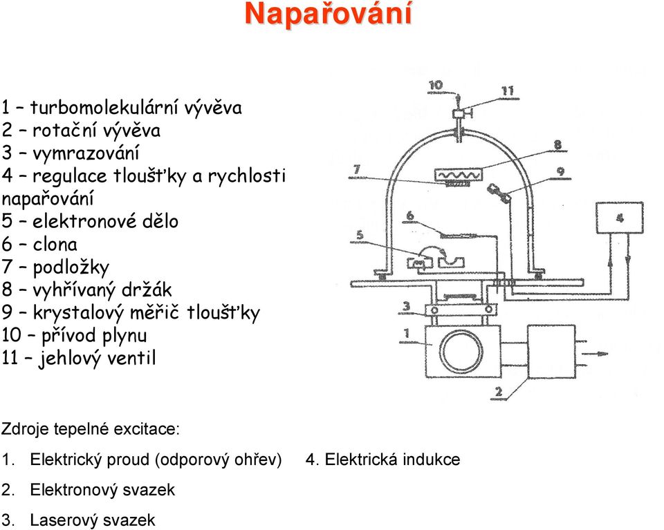 9 krystalový měřič tloušťky 10 přívod plynu 11 jehlový ventil Zdroje tepelné excitace: 1.