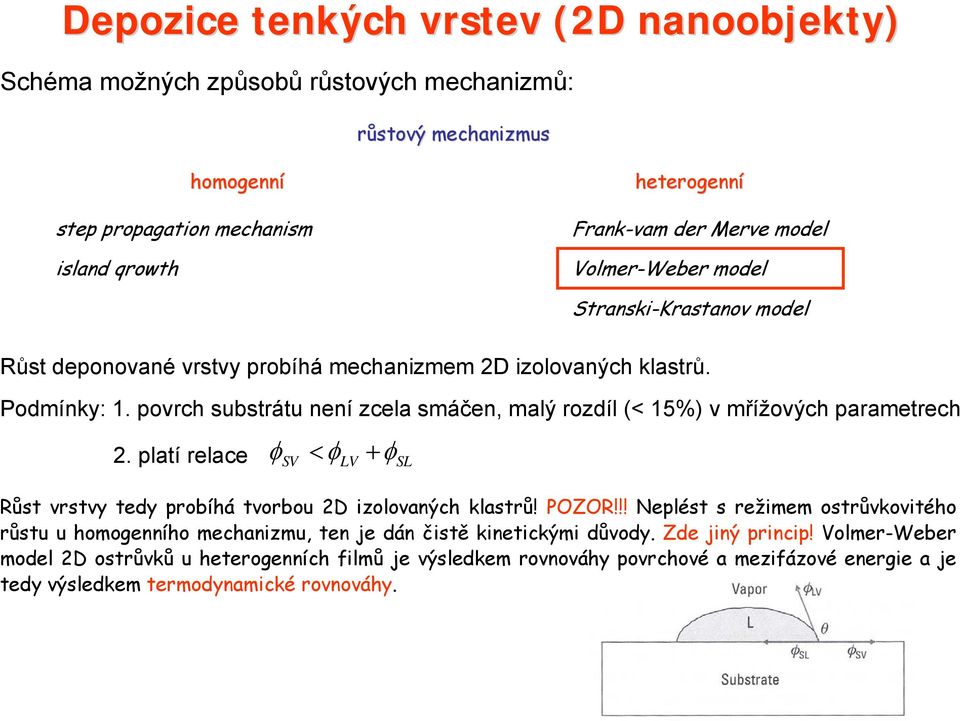 povrch substrátu není zcela smáčen, malý rozdíl (< 15%) v mřížových parametrech φ < φ + φ 2. platí relace SV LV SL Růst vrstvy tedy probíhá tvorbou 2D izolovaných klastrů! POZOR!