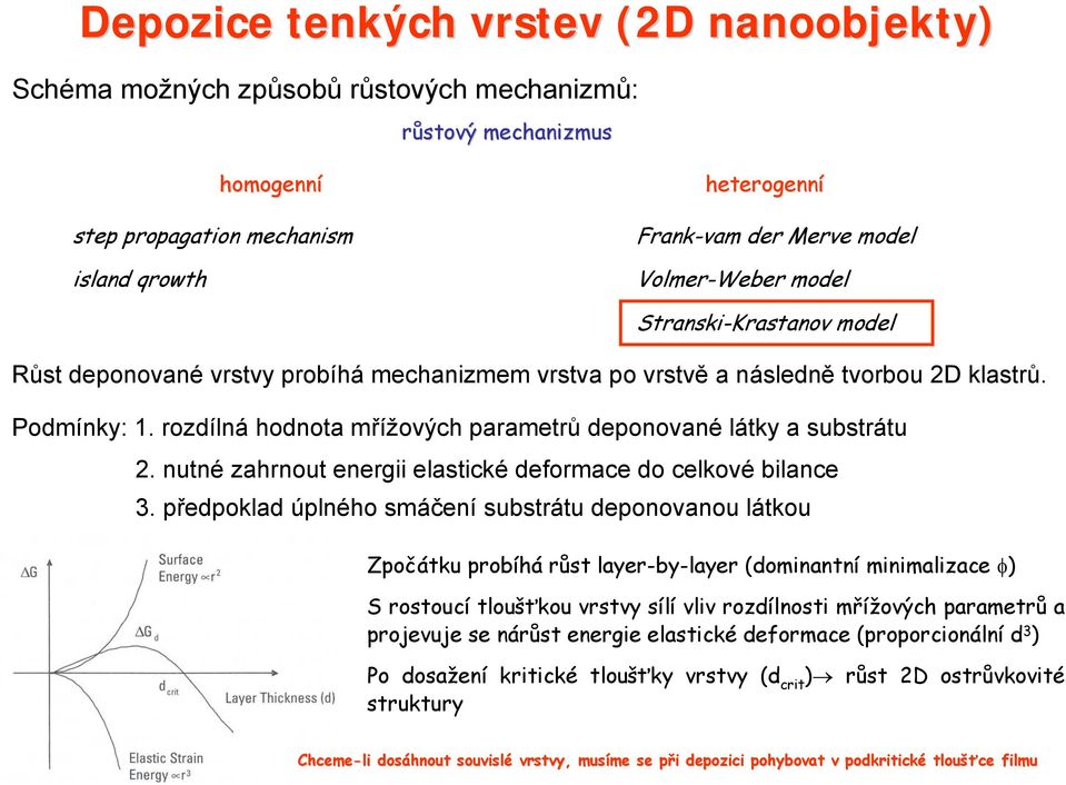 rozdílná hodnota mřížových parametrů deponované látky a substrátu 2. nutné zahrnout energii elastické deformace do celkové bilance 3.