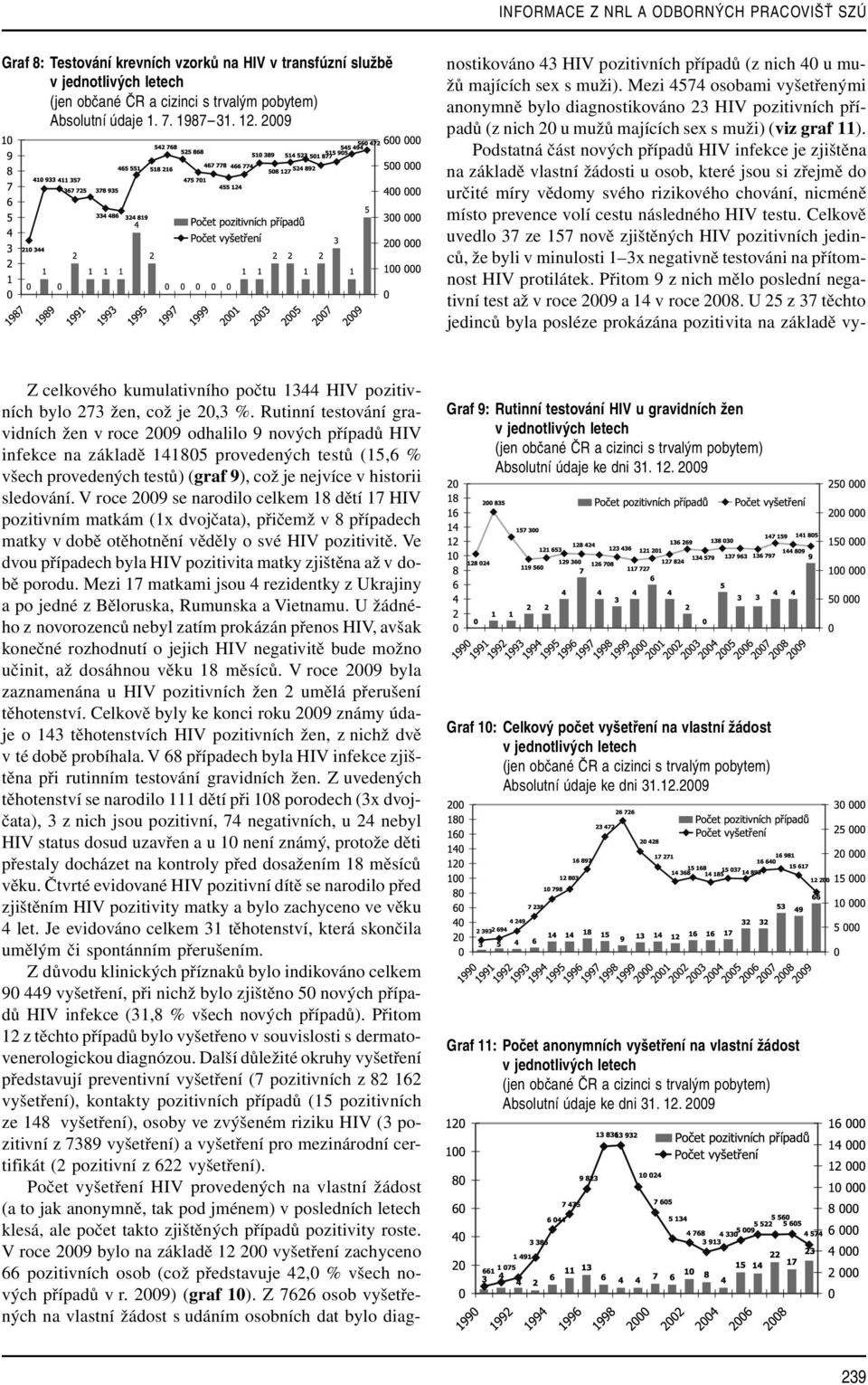 Rutinní testování gravidních žen v roce 2009 odhalilo 9 nových případů HIV infekce na základě 141805 provedených testů (15,6 % všech provedených testů) (graf 9), což je nejvíce v historii sledování.