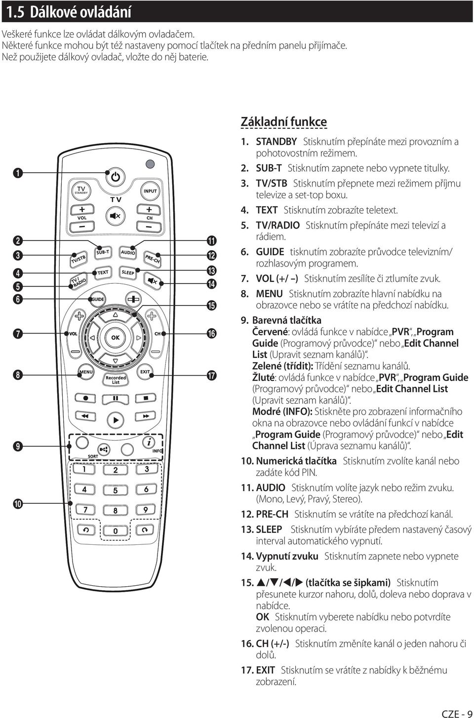3. TV/STB Stisknutím přepnete mezi režimem příjmu televize a set-top boxu. 4. TEXT Stisknutím zobrazíte teletext. 5. TV/RADIO Stisknutím přepínáte mezi televizí a rádiem. 6.