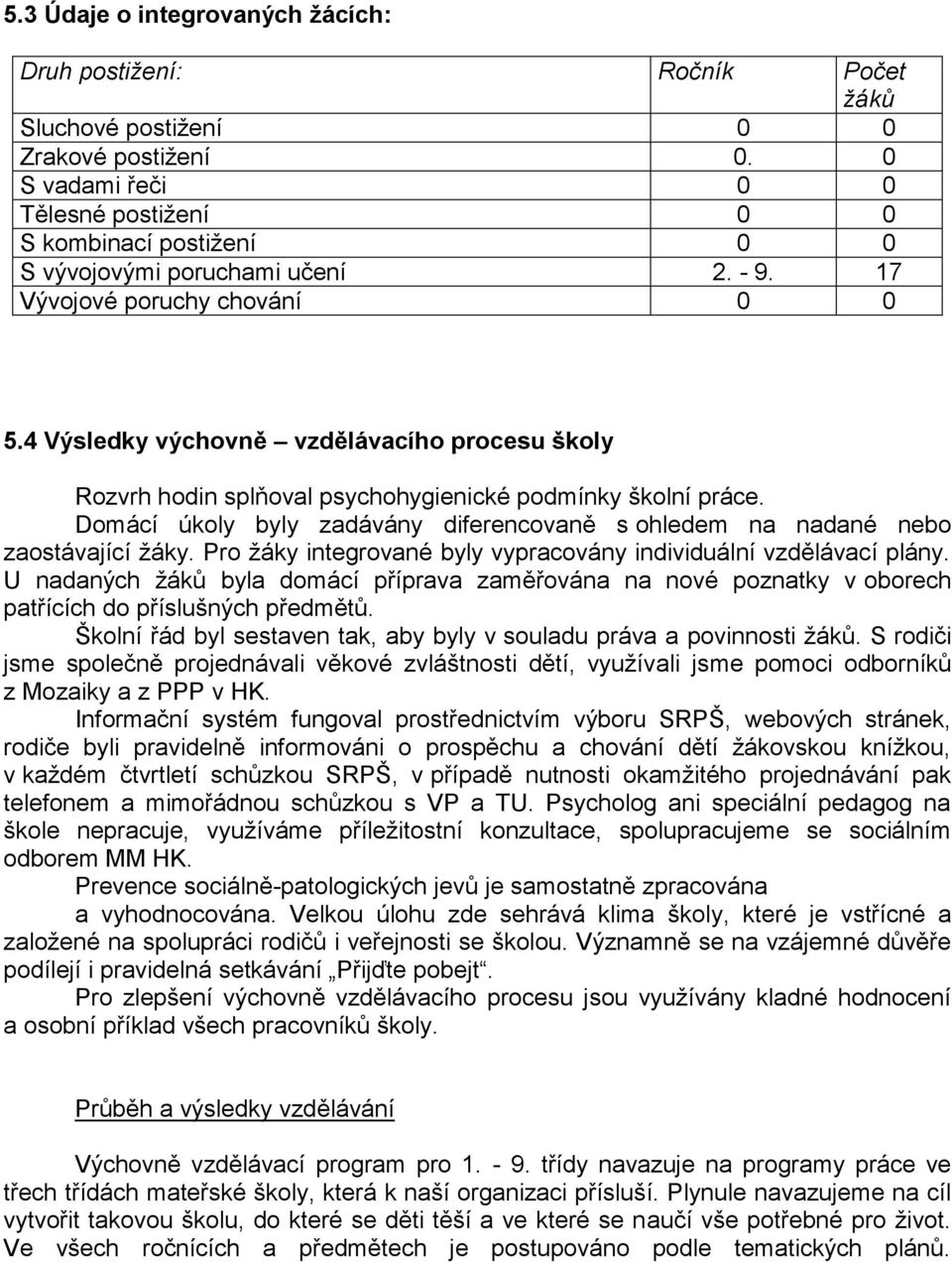 4 Výsledky výchovně vzdělávacího procesu školy Rozvrh hodin splňoval psychohygienické podmínky školní práce. Domácí úkoly byly zadávány diferencovaně s ohledem na nadané nebo zaostávající žáky.