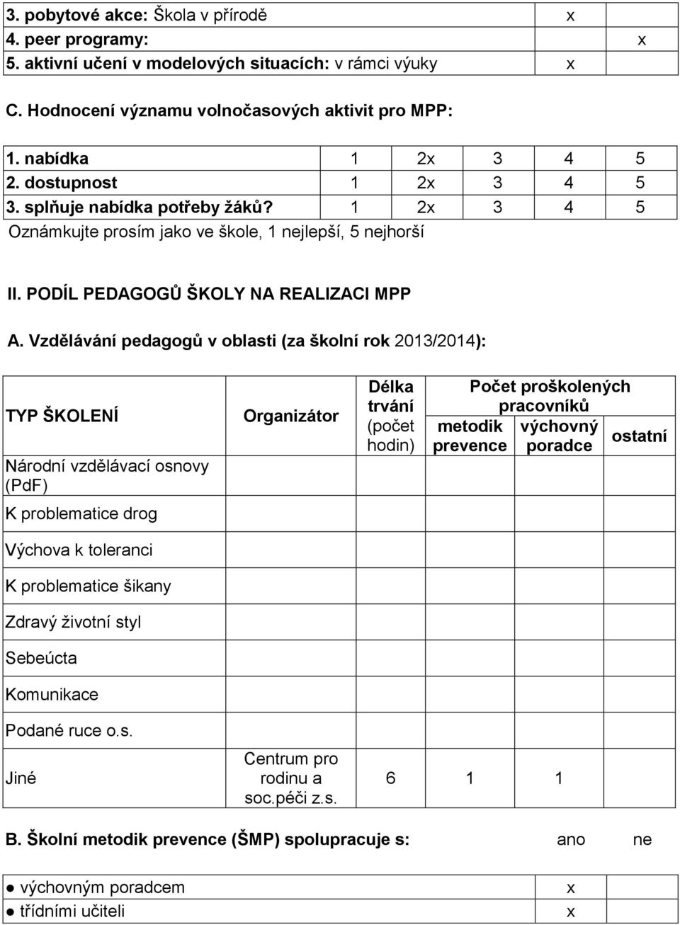 Vzdělávání pedagogů v oblasti (za školní rok 2013/2014): TYP ŠKOLENÍ Národní vzdělávací osnovy (PdF) Organizátor Délka trvání (počet hodin) Počet proškolených pracovníků metodik výchovný ostatní