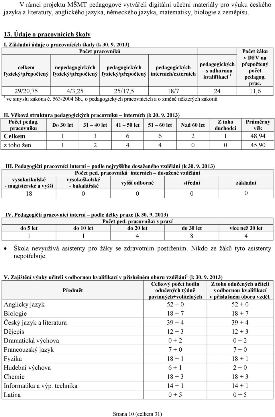 213) Počet pracovníků celkem nepedagogických pedagogických pedagogických fyzický/přepočtený fyzický/přepočtený fyzický/přepočtený interních/externích 29/2,75 1 4/3,25 25/17,5 Počet žáků v DFV na