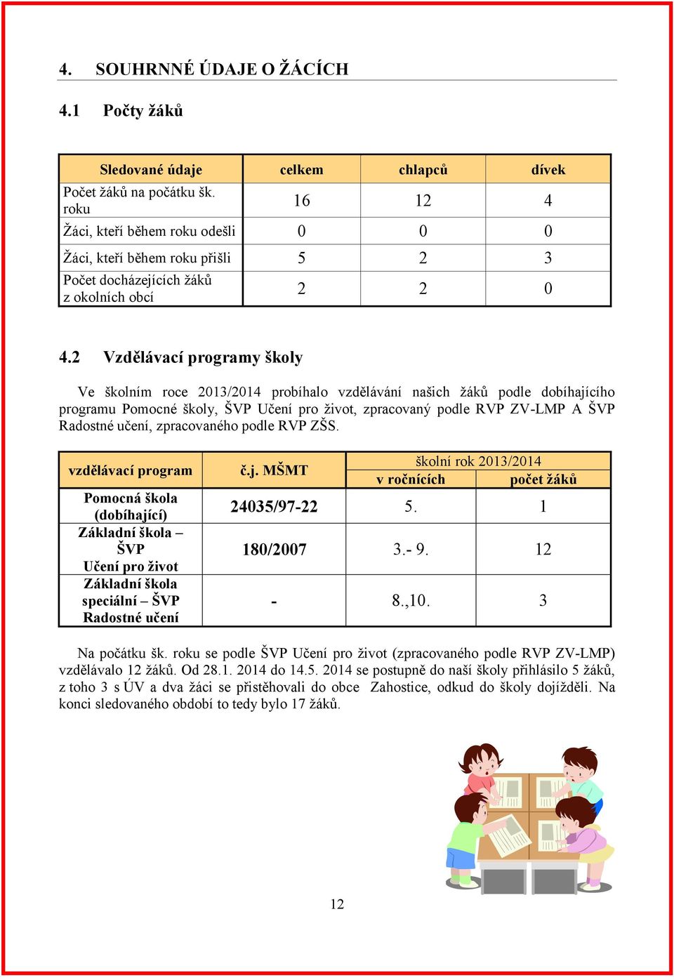 2 Vzdělávací programy školy Ve školním roce 2013/2014 probíhalo vzdělávání našich žáků podle dobíhajícího programu Pomocné školy, ŠVP Učení pro život, zpracovaný podle RVP ZV-LMP A ŠVP Radostné