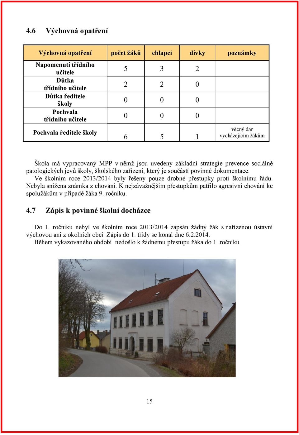 součástí povinné dokumentace. Ve školním roce 2013/2014 byly řešeny pouze drobné přestupky proti školnímu řádu. Nebyla snížena známka z chování.