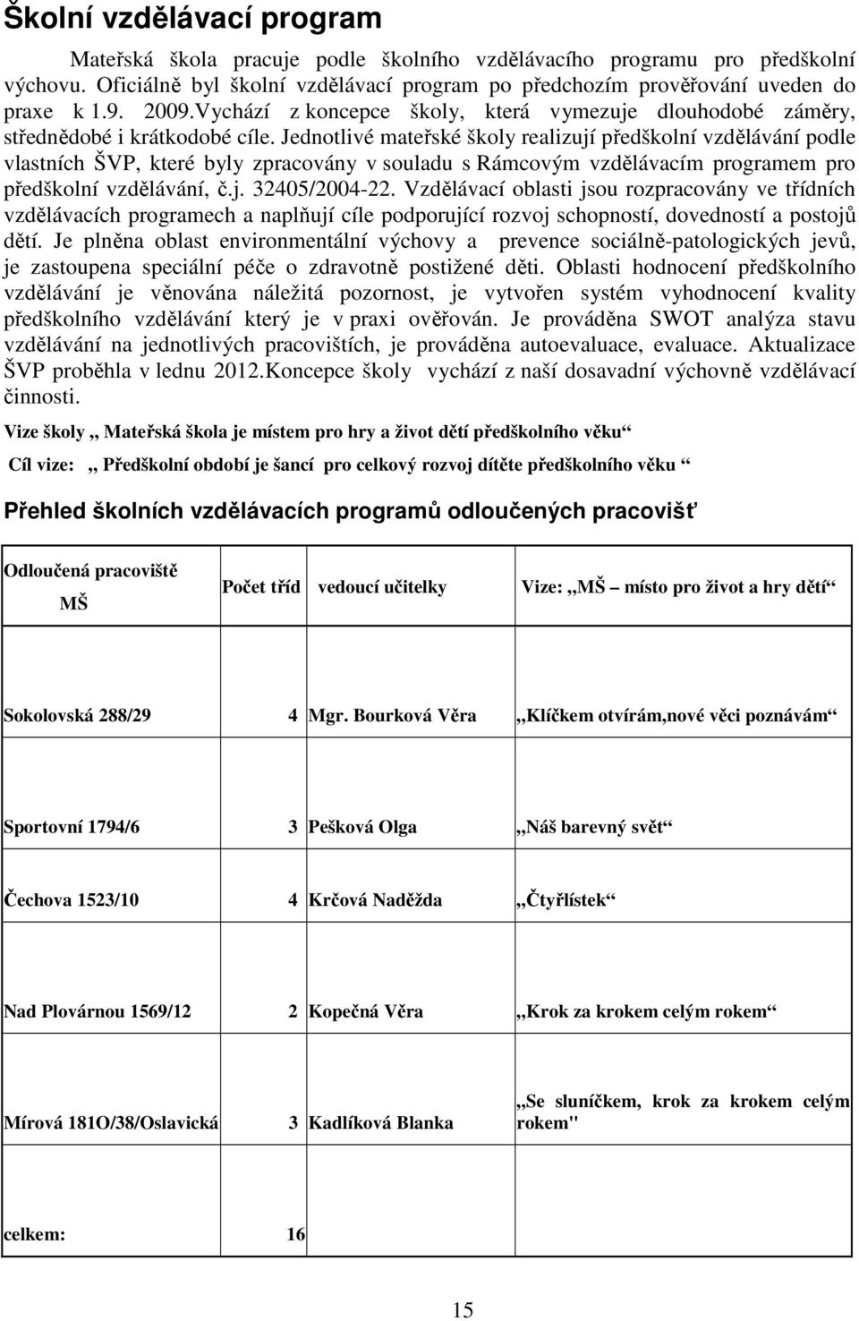 Jednotlivé mateřské školy realizují předškolní vzdělávání podle vlastních ŠVP, které byly zpracovány v souladu s Rámcovým vzdělávacím programem pro předškolní vzdělávání, č.j. 3245/24-22.