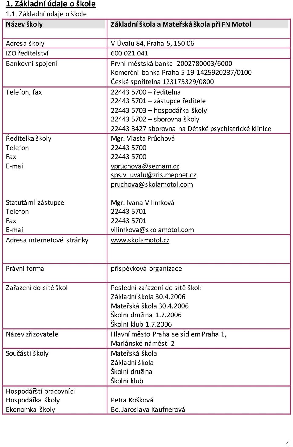 školy 22443 5702 sborovna školy 22443 3427 sborovna na Dětské psychiatrické klinice Ředitelka školy Telefon Fax E-mail Mgr. Vlasta Průchová 22443 5700 22443 5700 vpruchova@seznam.cz sps.v_uvalu@zris.