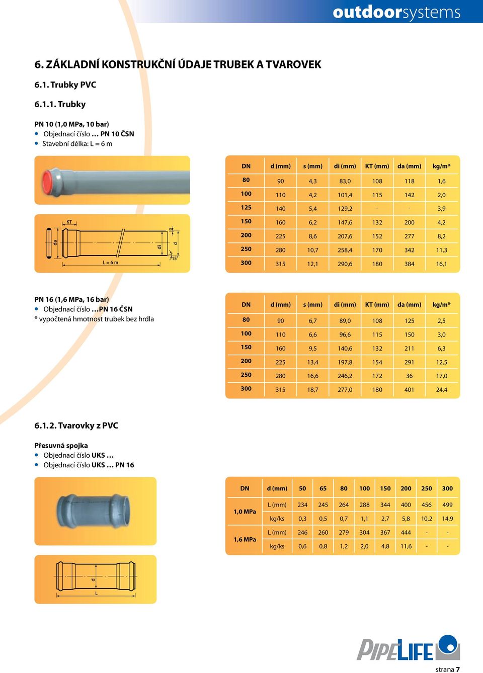 1. Trubky PN 10 (1,0, 10 bar) Objednací číslo PN 10 ČsN Stavební délka: L = 6 m DN d (mm) s (mm) di (mm) KT (mm) da (mm) kg/m* 80 90 4,3 83,0 108 118 1,6 100 110 4,2 101,4 115 142 2,0 15 140 5,4