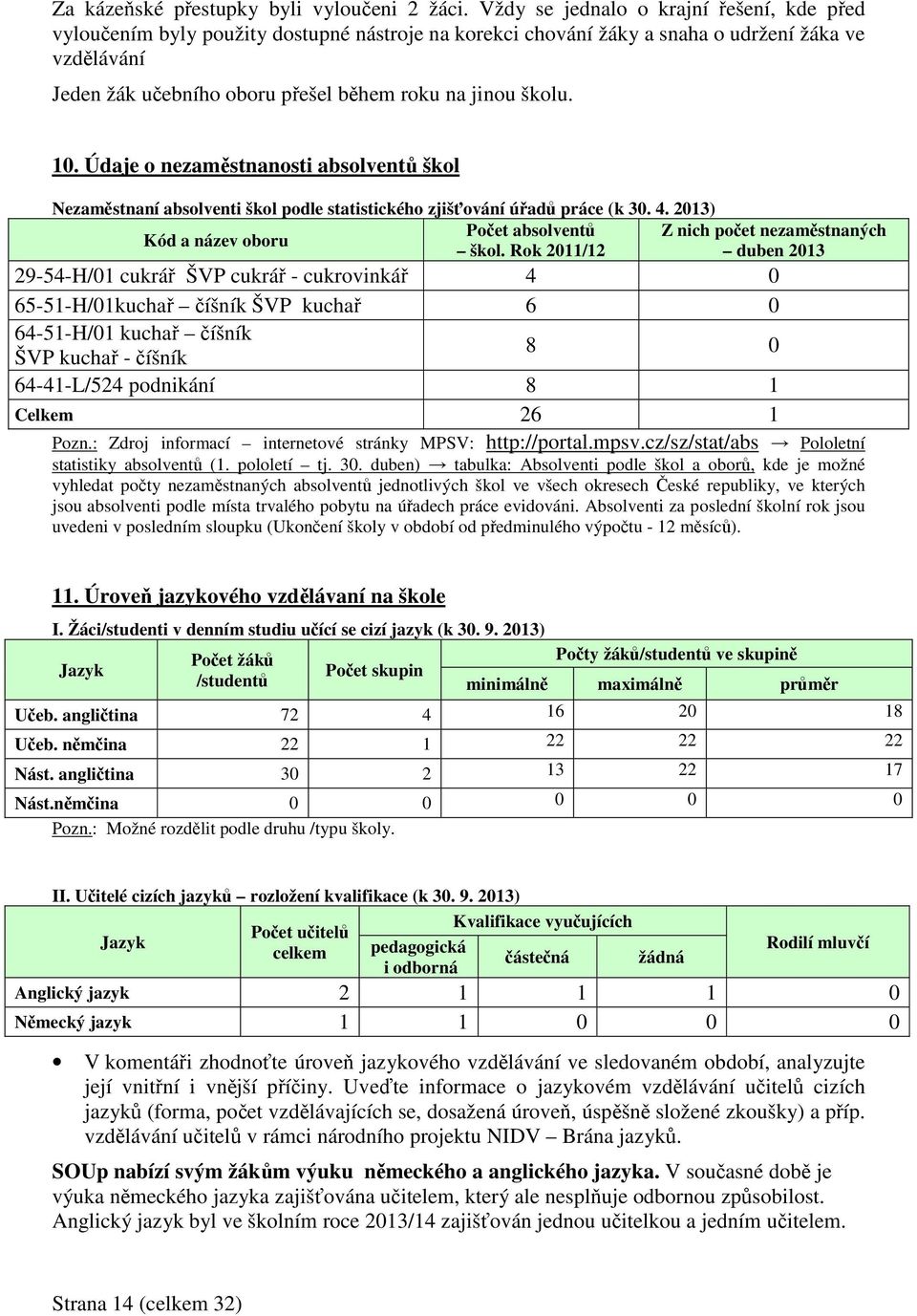 školu. 10. Údaje o nezaměstnanosti absolventů škol Nezaměstnaní absolventi škol podle statistického zjišťování úřadů práce (k 30. 4. 2013) Počet absolventů Kód a název oboru škol.