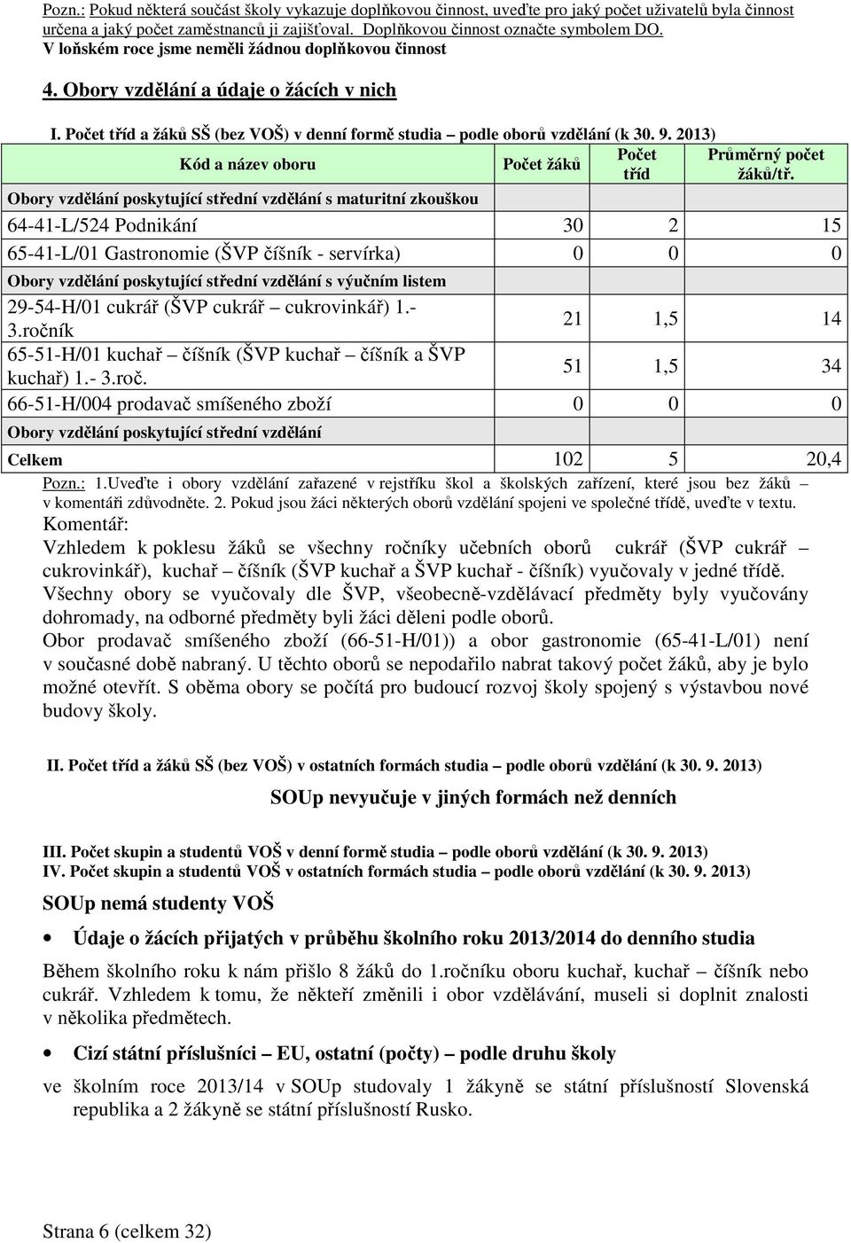 2013) Počet Průměrný počet Kód a název oboru Počet žáků tříd žáků/tř.