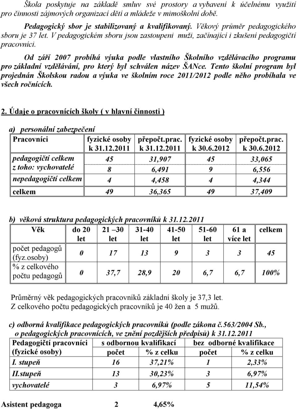 Od září 27 probíhá výuka podle vlastního Školního vzdělávacího programu pro základní vzdělávání, pro který byl schválen název ŠANce.