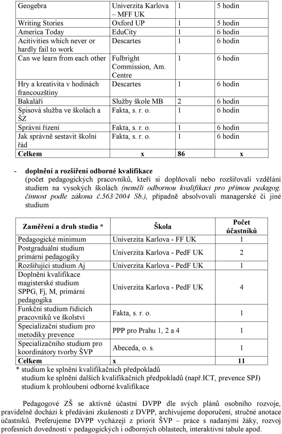 6 hodin ŠZ Správní řízení Fakta, s. r. o.