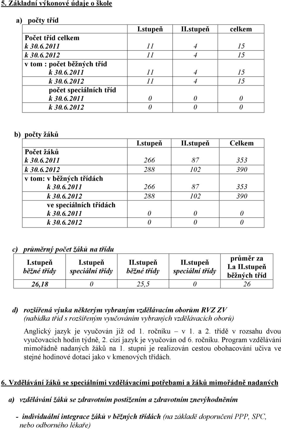 stupeň běžné třídy I.stupeň speciální třídy II.stupeň běžné třídy II.stupeň speciální třídy průměr za I.a II.