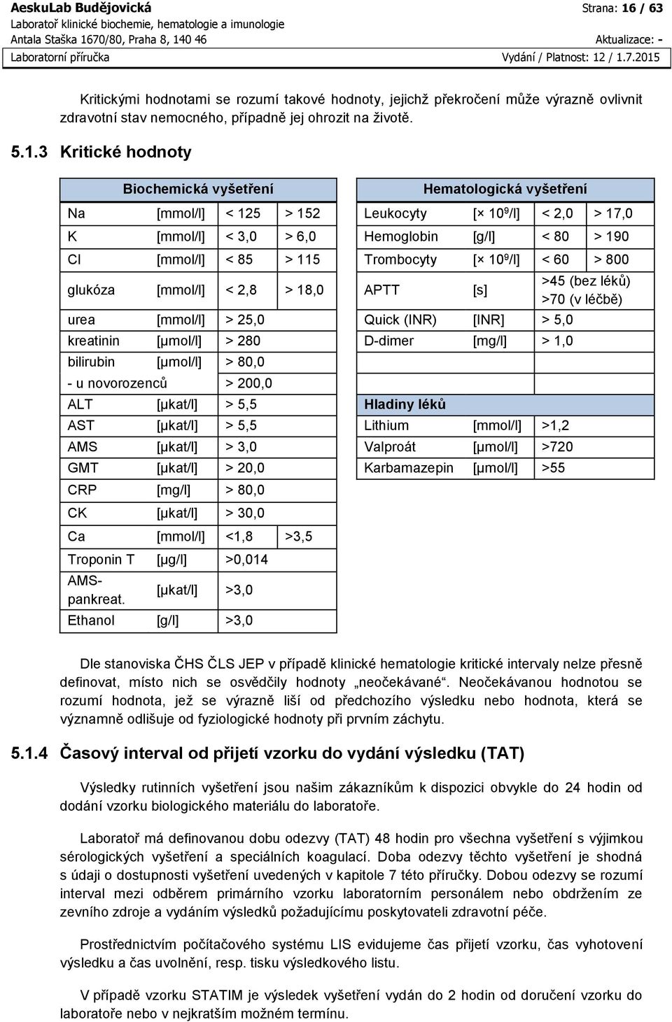 3 Kritické hodnoty Biochemická vyšetření Hematologická vyšetření Na [mmol/l] < 125 > 152 Leukocyty [ 10 9 /l] < 2,0 > 17,0 K [mmol/l] < 3,0 > 6,0 Hemoglobin [g/l] < 80 > 190 Cl [mmol/l] < 85 > 115