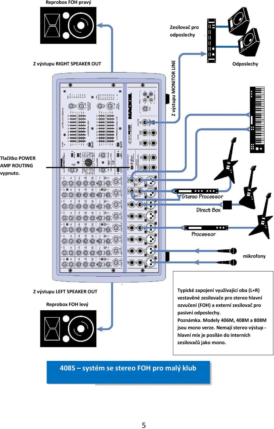 mikrofony Z výstupu LEFT SPEAKER OUT Reprobox FOH levý Typické zapojení využívající oba (L+R) vestavěné zesilovače pro stereo