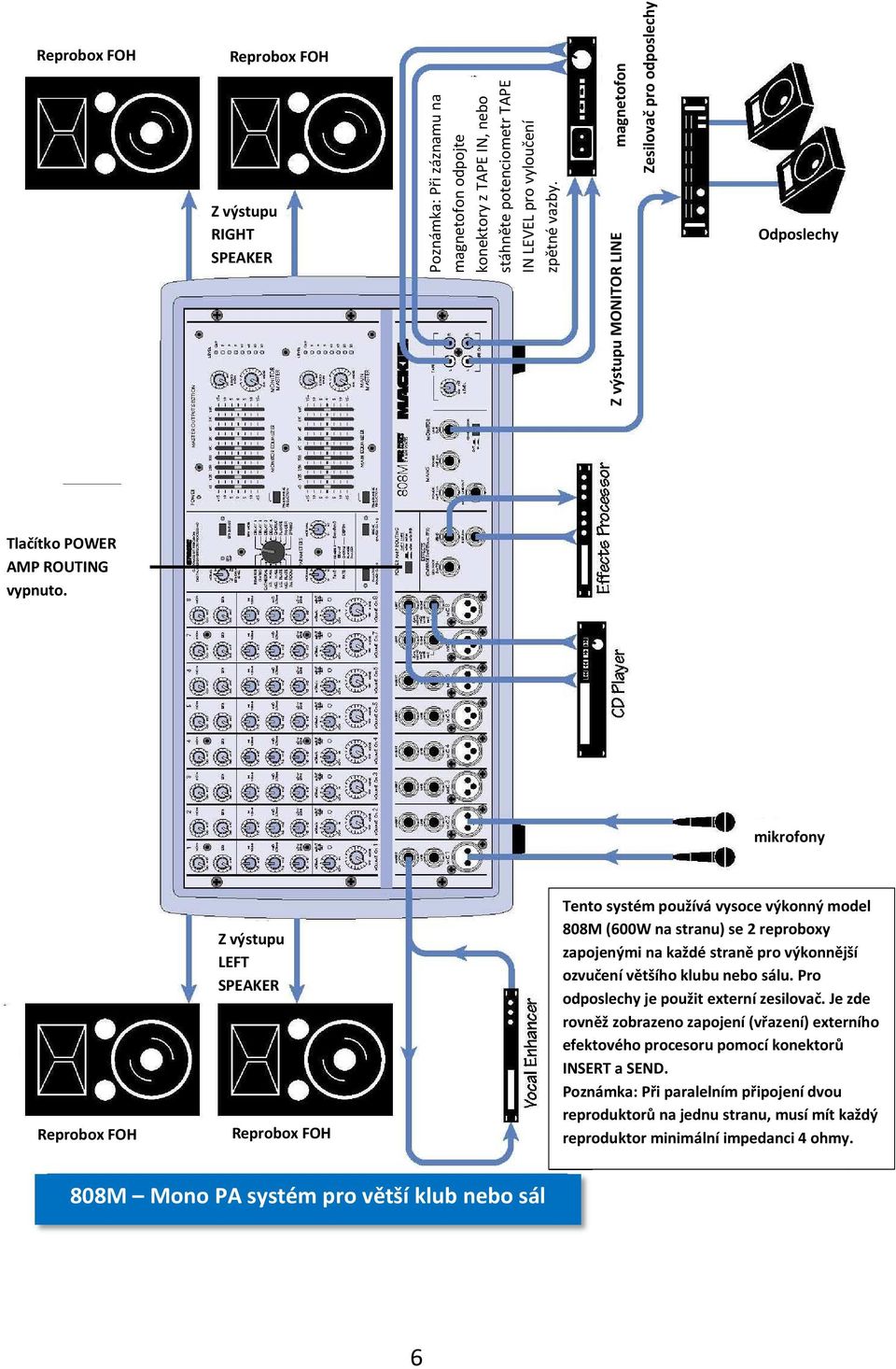 mikrofony Reprobox FOH Z výstupu LEFT SPEAKER Reprobox FOH Tento systém používá vysoce výkonný model 808M (600W na stranu) se 2 reproboxy zapojenými na každé straně pro výkonnější ozvučení většího