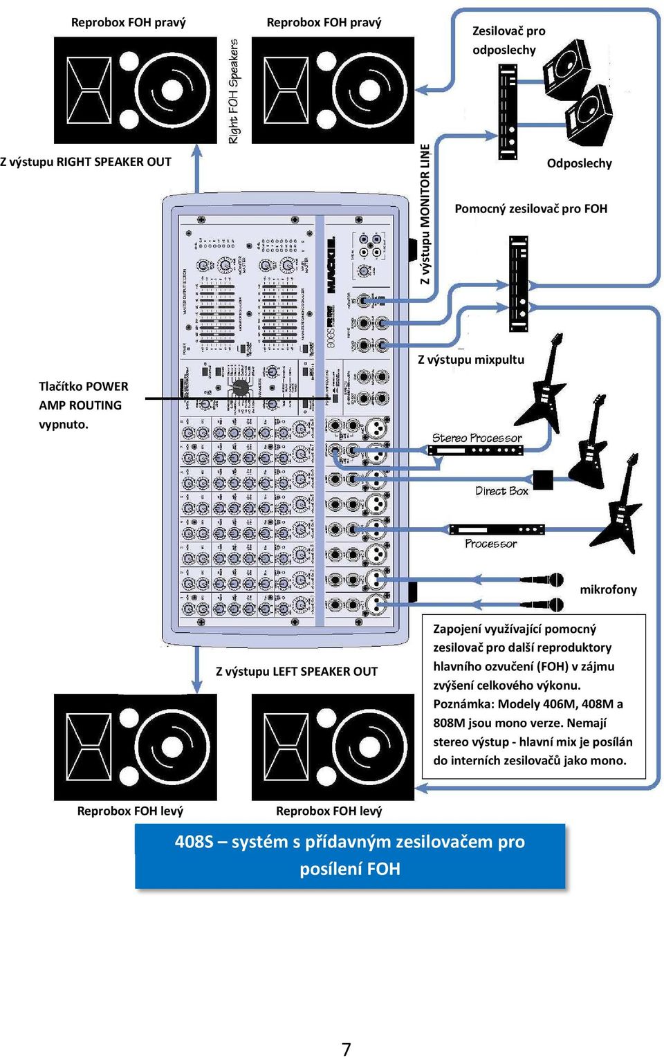 mikrofony Z výstupu LEFT SPEAKER OUT Zapojení využívající pomocný zesilovač pro další reproduktory hlavního ozvučení (FOH) v zájmu zvýšení