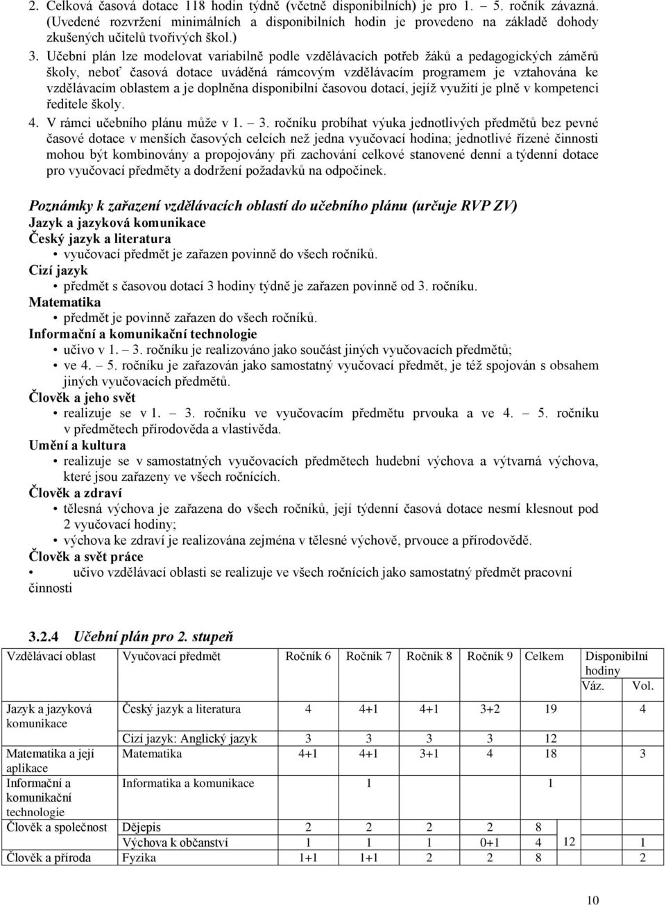 Učební plán lze modelovat variabilně podle vzdělávacích potřeb žáků a pedagogických záměrů školy, neboť časová dotace uváděná rámcovým vzdělávacím programem je vztahována ke vzdělávacím oblastem a je