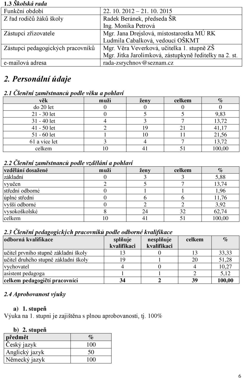 st. e-mailová adresa rada-zsrychnov@seznam.cz 2. Personální údaje 2.