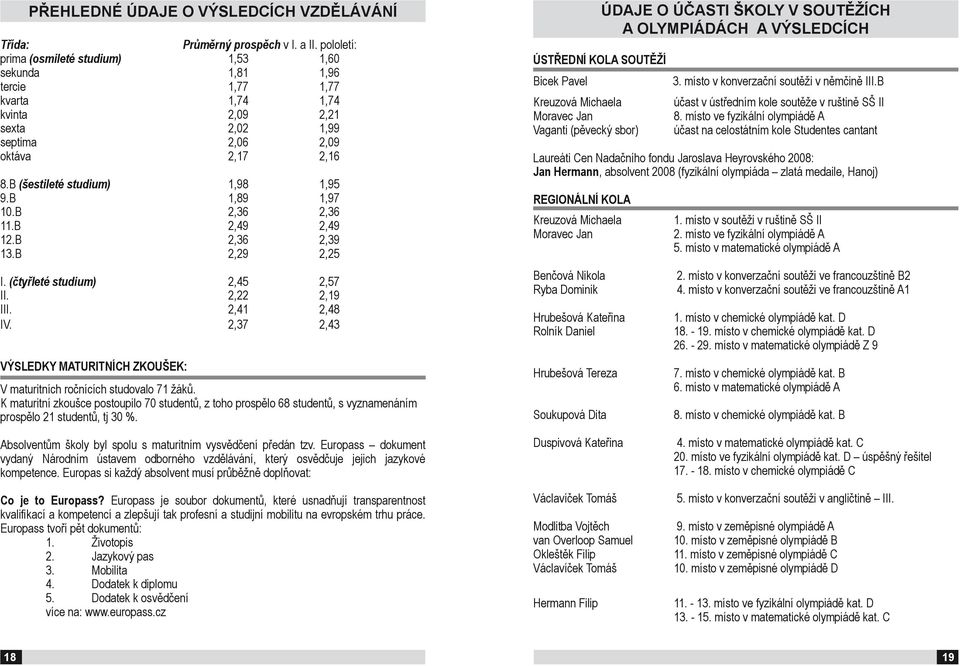 B (šestileté studium) 1,98 1,95 9.B 1,89 1,97 10.B 2,36 2,36 11.B 2,49 2,49 12.B 2,36 2,39 13.B 2,29 2,25 I. (čtyřleté studium) 2,45 2,57 II. 2,22 2,19 III. 2,41 2,48 IV.