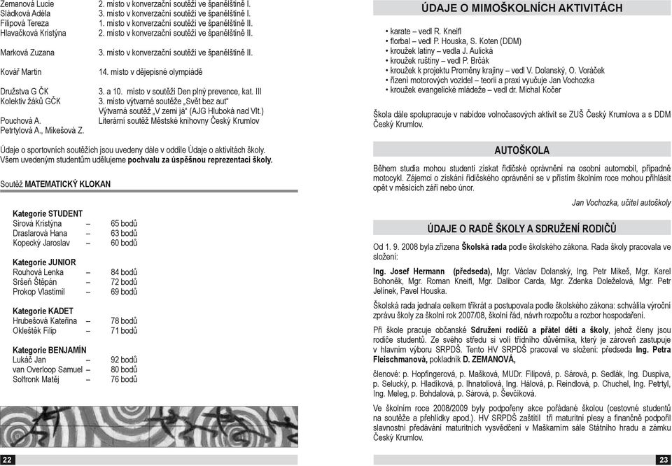 místo v konverzační soutěži ve španělštině II. 14. místo v dějepisné olympiádě 3. a 10. místo v soutěži Den plný prevence, kat. III 3.