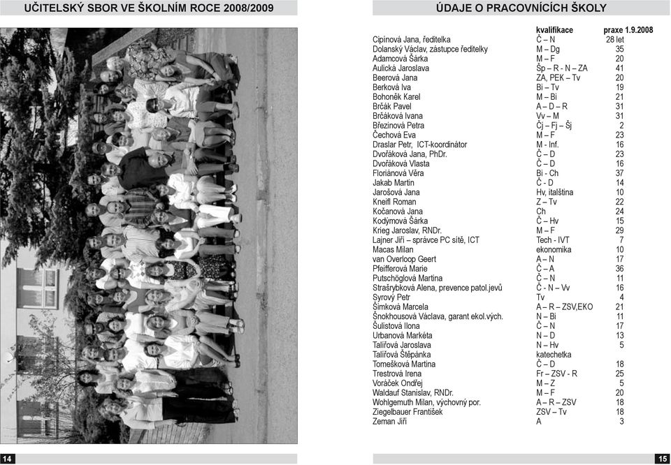 2008 Cipínová Jana, ředitelka Č N 28 let Dolanský Václav, zástupce ředitelky M Dg 35 Adamcová Šárka M F 20 Aulická Jaroslava Šp R - N ZA 41 Beerová Jana ZA, PEK Tv 20 Berková Iva Bi Tv 19 Bohoněk