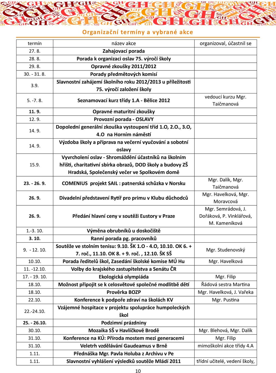 Opravné maturitní zkoušky 12. 9. Provozní porada - OSLAVY 14. 9. Dopolední generální zkouška vystoupení tříd 1.O, 2.O., 3.O, 4.O na Horním náměstí 14. 9. Výzdoba školy a příprava na večerní vyučování a sobotní oslavy 15.