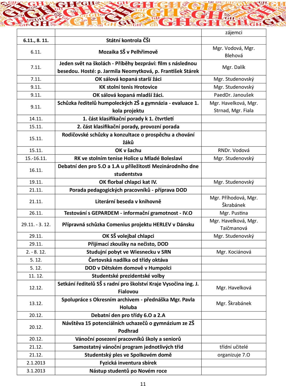 Janoušek 9.11. Schůzka ředitelů humpoleckých ZŠ a gymnázia - evaluace 1. Mgr. Havelková, Mgr. kola projektu Strnad, Mgr. Fiala 14.11. 1. část klasifikační porady k 1. čtvrtletí 15.11. 2.