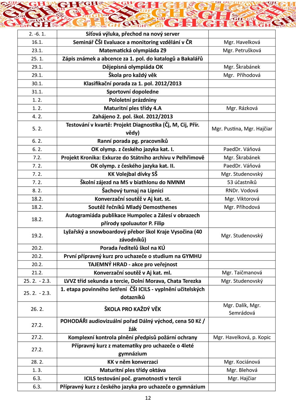 2. Maturitní ples třídy 4.A Mgr. Rázková 4. 2. Zahájeno 2. pol. škol. 2012/2013 5. 2. Testování v kvartě: Projekt Diagnostika (Čj, M, Cij, Přír. vědy) Mgr. Pustina, Mgr. Hajčiar 6. 2. Ranní porada pg.