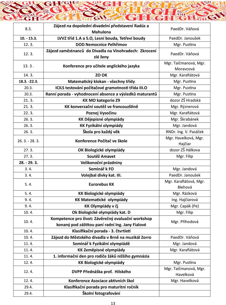 Karafiátová 18.3. -22.3. Matematický klokan - všechny třídy Mgr. Pustina 20.3. ICILS testování počítačové gramotnosti třída III.O Mgr. Pustina 20.3. Ranní porada - vyhodnocení absence a výsledků maturantů Mgr.