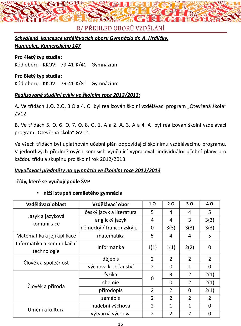 2012/2013: A. Ve třídách 1.O, 2.O, 3.O a 4. O byl realizován školní vzdělávací program Otevřená škola ZV12. B. Ve třídách 5. O, 6. O, 7. O, 8. O, 1. A a 2. A, 3. A a 4.