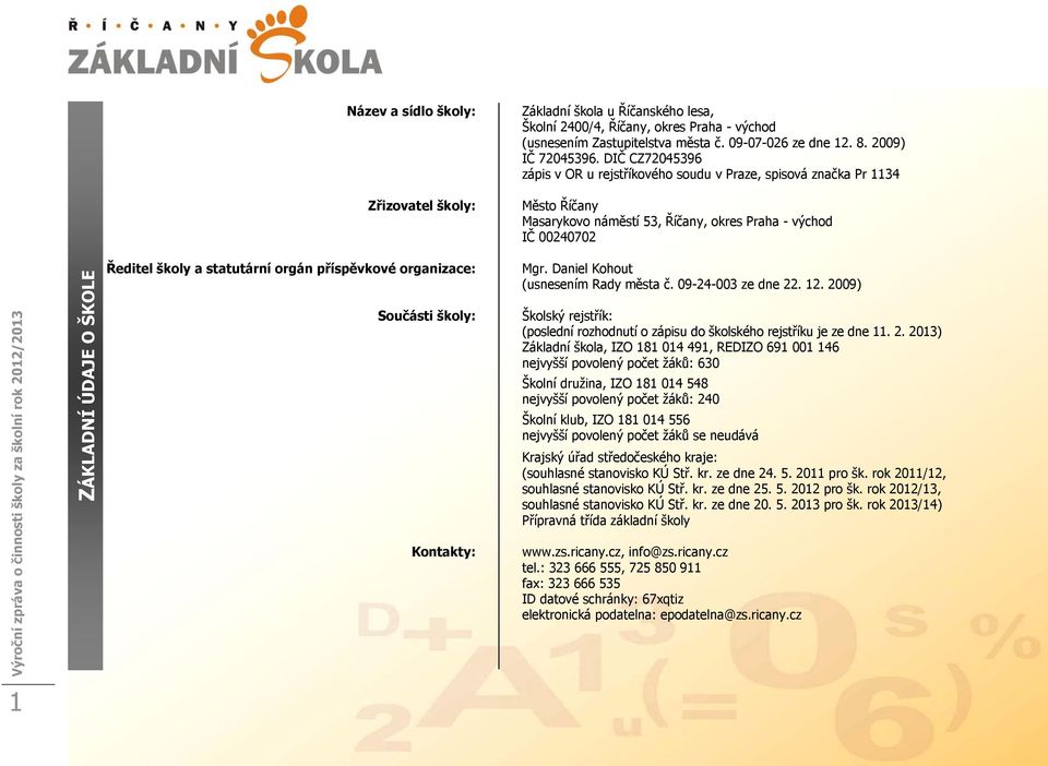 Ředitel školy a statutární orgán příspěvkové organizace: Součásti školy: Kontakty: Mgr. Daniel Kohout (usnesením Rady města č. 09-24-003 ze dne 22. 12.