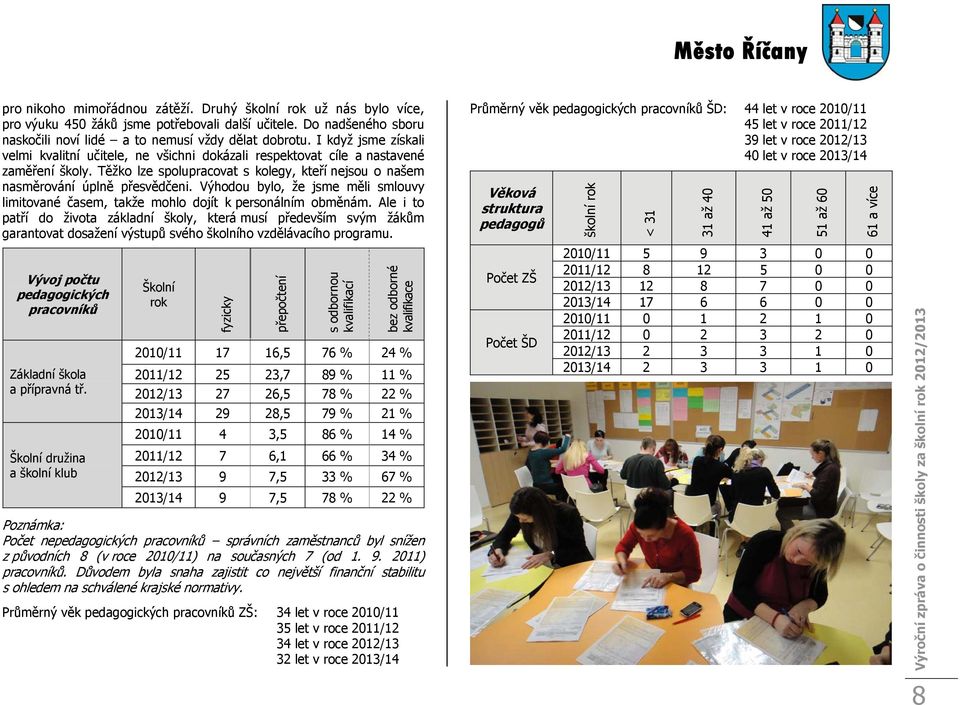 Výhodou bylo, že jsme měli smlouvy limitované časem, takže mohlo dojít k personálním obměnám.