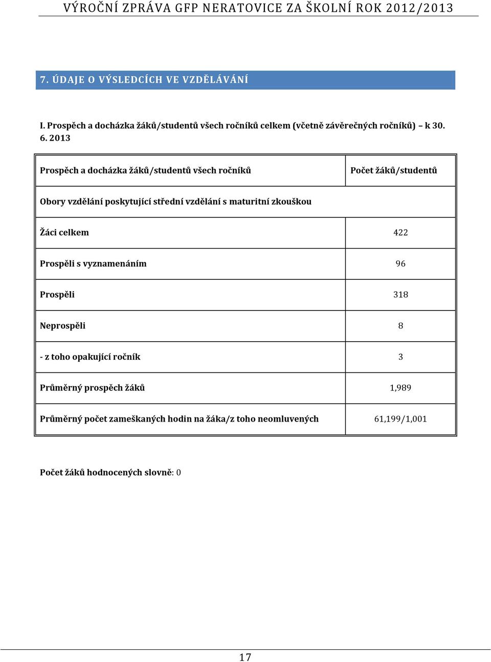 2013 Prospěch a docházka žáků/studentů všech ročníků Počet žáků/studentů Obory vzdělání poskytující střední vzdělání s