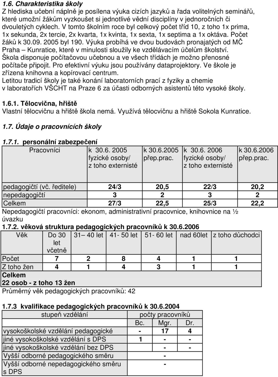 Výuka probíhá ve dvou budovách pronajatých od MČ Praha Kunratice, které v minulosti sloužily ke vzdělávacím účelům školství.