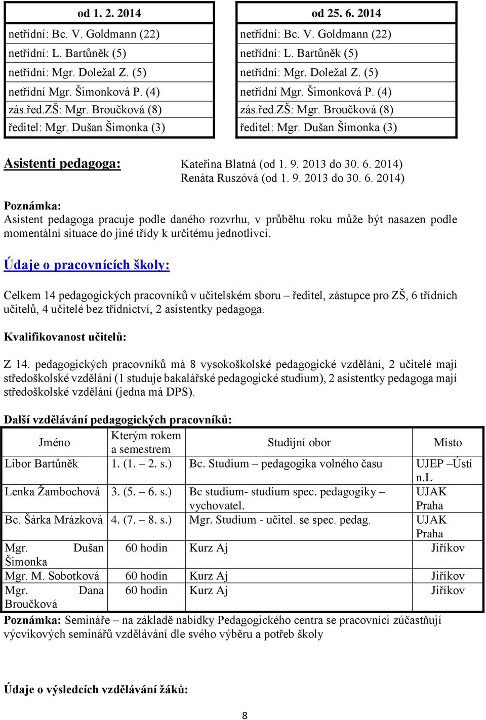 Dušan Šimonka (3) Asistenti pedagoga: Kateřina Blatná (od 1. 9. 2013 do 30. 6.