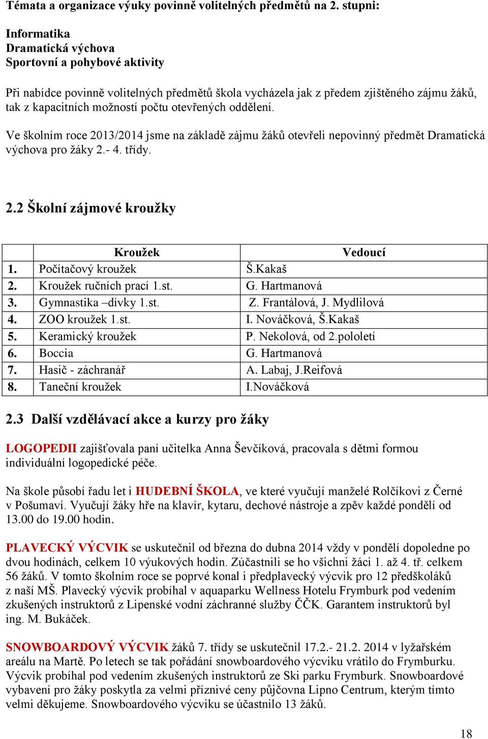 otevřených oddělení. Ve školním roce 2013/2014 jsme na základě zájmu žáků otevřeli nepovinný předmět Dramatická výchova pro žáky 2.- 4. třídy. 2.2 Školní zájmové kroužky Kroužek Vedoucí 1.